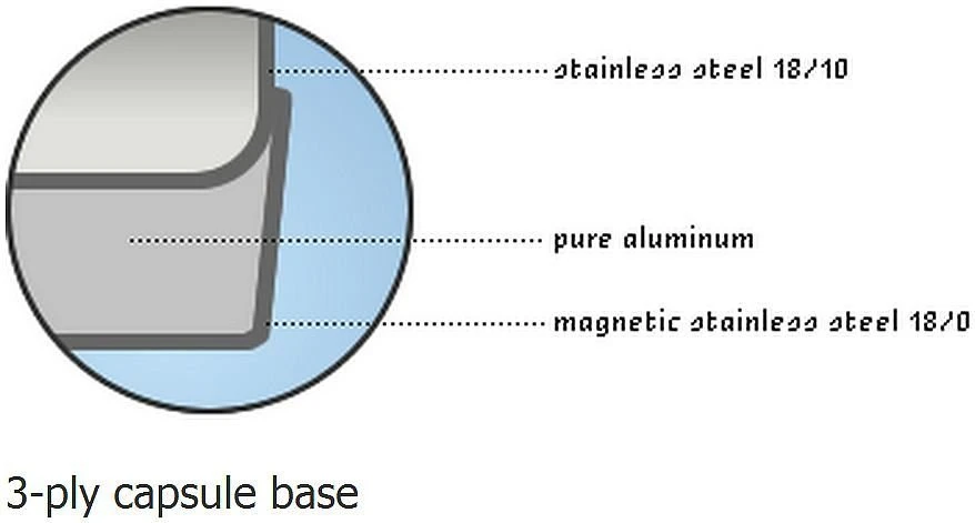 Demeyere RESTO Stovetop Smoker - 4 PC Set 12.5" - Image 3